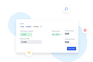 Social media performance benchmarks